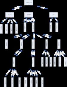 從OA系統(tǒng)開發(fā)設計看軟件工程中的模型圖設計